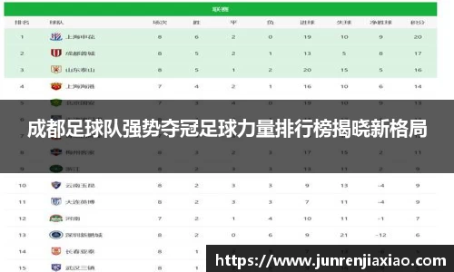 成都足球队强势夺冠足球力量排行榜揭晓新格局